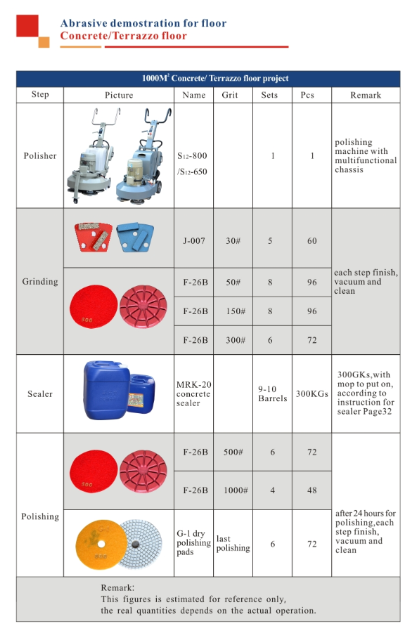 smerigliatrice concreta del pavimento di terrazzo del sistema planetario 220V-240V di 650mm